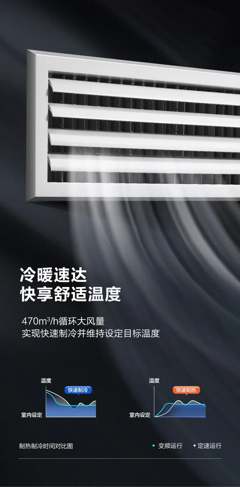 家用中央空調(diào)多聯(lián)機玲瓏