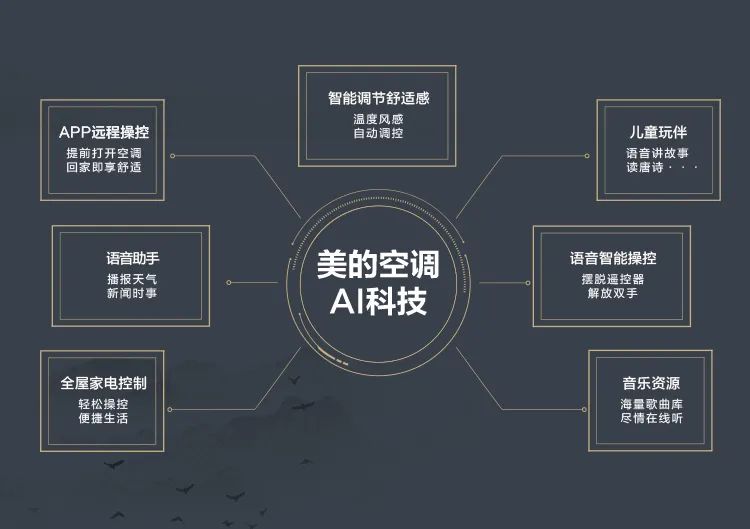 【中國尊】藝術(shù)柜機YK100