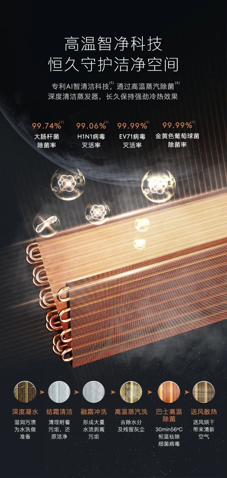 COLMO中央空調(diào)風管機