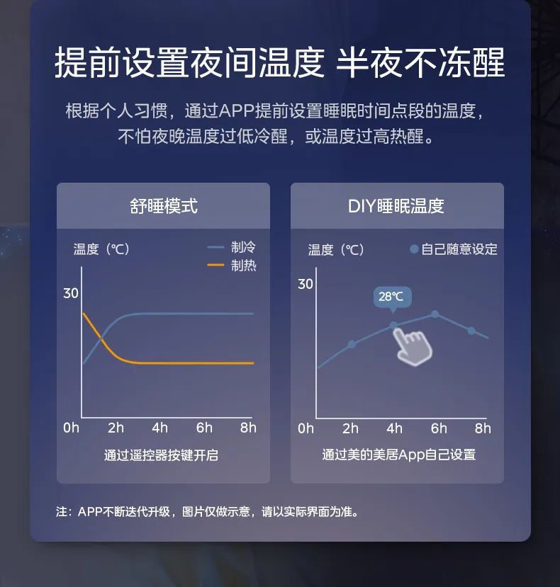 美的 家用中央空調(diào)風管機星光